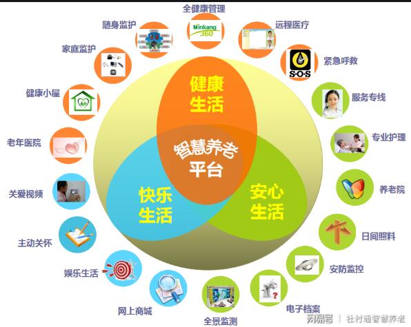 智慧養(yǎng)老2