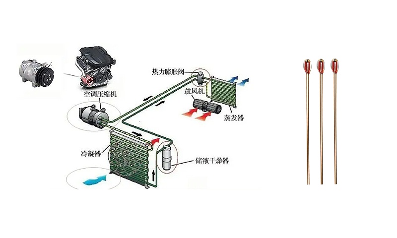 汽車(chē)空調(diào)系統(tǒng)