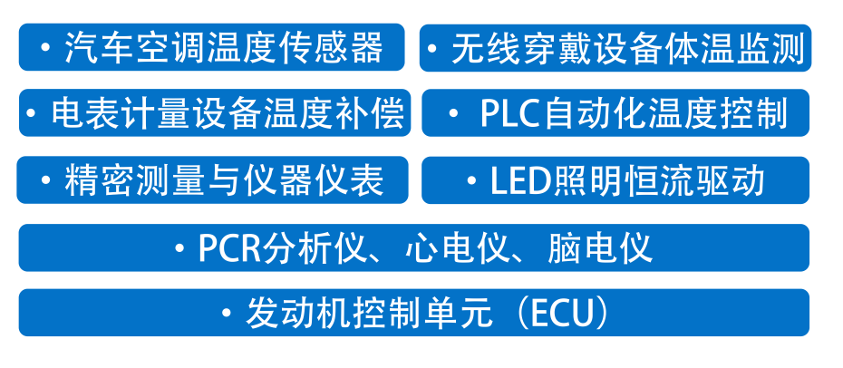 MF11應用范圍 --恢復的